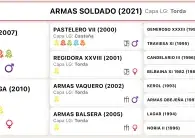 Armas Soldado Disponible Cubriciones